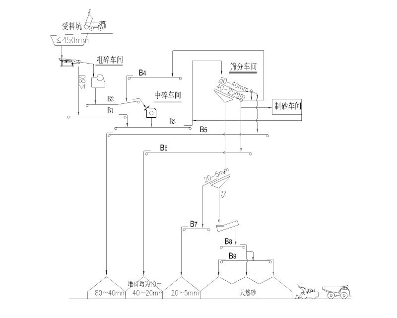 闸坝壅水河床式水电站施工组织设计335P附图纸cad - 5