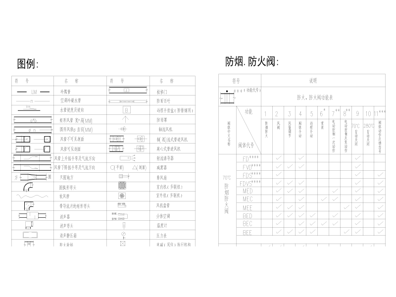 高层住宅楼暖通施工图纸cad平面图 - 3