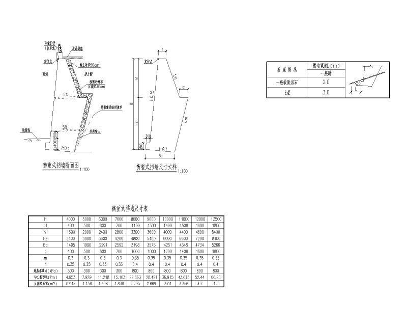 城市支路跨线桥基坑边坡支护及挡墙图纸2020cad - 4